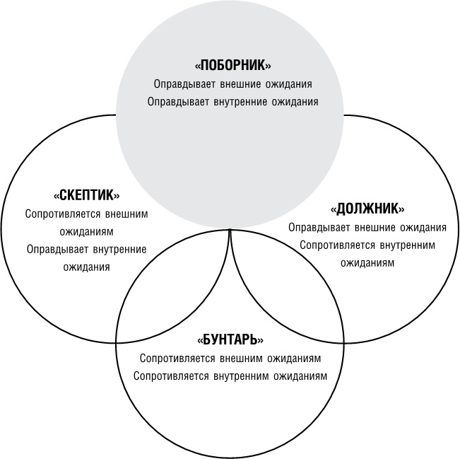 Сильные слабости. Как превратить свои минусы в плюсы и стать счастливой Сильные слабости. Как превратить свои минусы в плюсы и стать счастливой