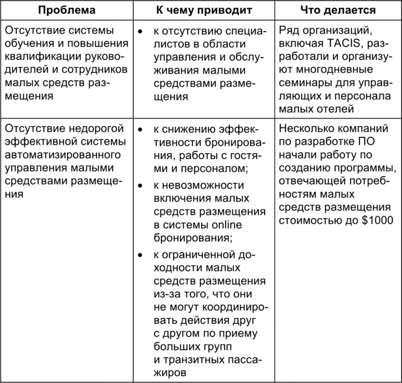 Малый отель. С чего начать, как преуспеть. Советы владельцам и управляющим Малый отель. С чего начать, как преуспеть. Советы владельцам и управляющим