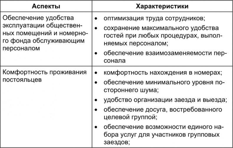 Малый отель. С чего начать, как преуспеть. Советы владельцам и управляющим Малый отель. С чего начать, как преуспеть. Советы владельцам и управляющим