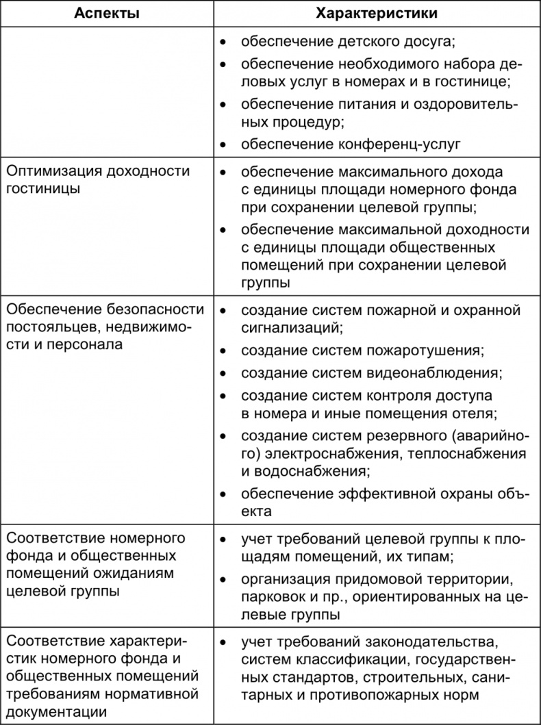 Малый отель. С чего начать, как преуспеть. Советы владельцам и управляющим Малый отель. С чего начать, как преуспеть. Советы владельцам и управляющим