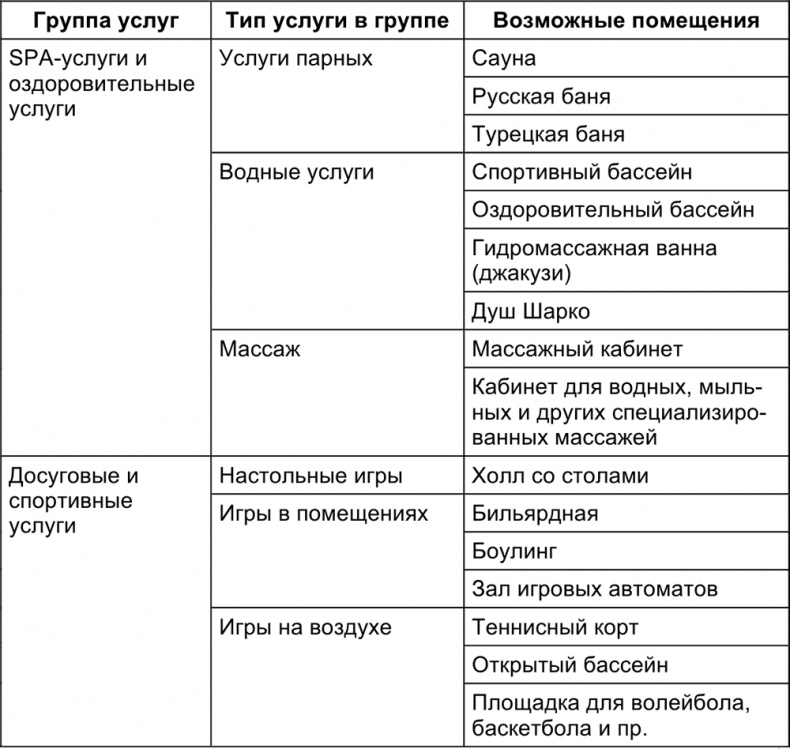 Малый отель. С чего начать, как преуспеть. Советы владельцам и управляющим Малый отель. С чего начать, как преуспеть. Советы владельцам и управляющим