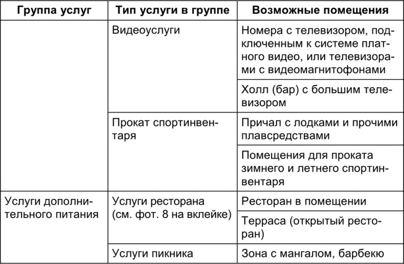 Малый отель. С чего начать, как преуспеть. Советы владельцам и управляющим Малый отель. С чего начать, как преуспеть. Советы владельцам и управляющим