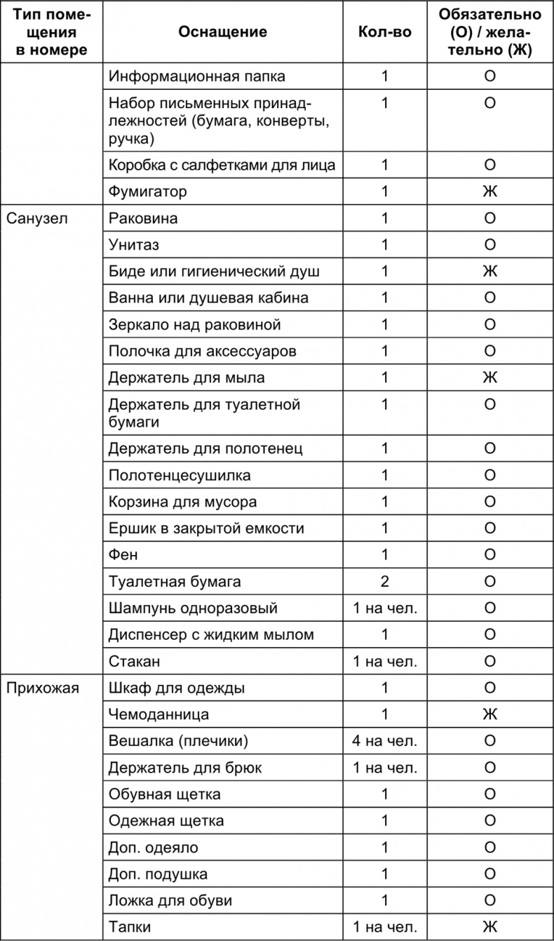Малый отель. С чего начать, как преуспеть. Советы владельцам и управляющим Малый отель. С чего начать, как преуспеть. Советы владельцам и управляющим
