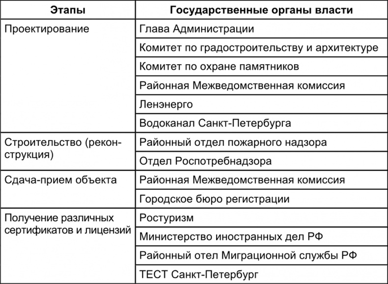 Малый отель. С чего начать, как преуспеть. Советы владельцам и управляющим Малый отель. С чего начать, как преуспеть. Советы владельцам и управляющим