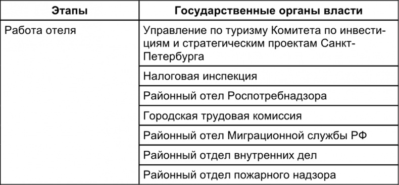 Малый отель. С чего начать, как преуспеть. Советы владельцам и управляющим Малый отель. С чего начать, как преуспеть. Советы владельцам и управляющим