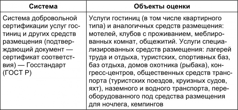 Малый отель. С чего начать, как преуспеть. Советы владельцам и управляющим Малый отель. С чего начать, как преуспеть. Советы владельцам и управляющим