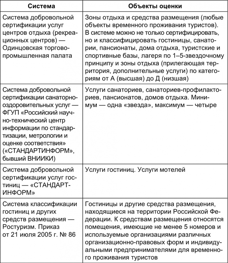 Малый отель. С чего начать, как преуспеть. Советы владельцам и управляющим Малый отель. С чего начать, как преуспеть. Советы владельцам и управляющим