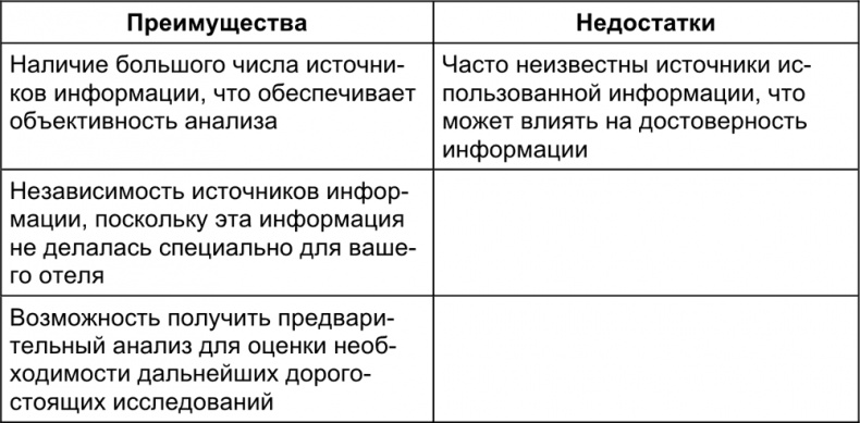 Малый отель. С чего начать, как преуспеть. Советы владельцам и управляющим Малый отель. С чего начать, как преуспеть. Советы владельцам и управляющим
