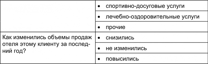Малый отель. С чего начать, как преуспеть. Советы владельцам и управляющим Малый отель. С чего начать, как преуспеть. Советы владельцам и управляющим