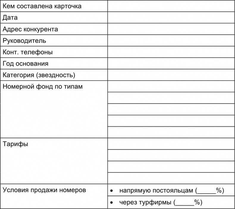 Малый отель. С чего начать, как преуспеть. Советы владельцам и управляющим Малый отель. С чего начать, как преуспеть. Советы владельцам и управляющим