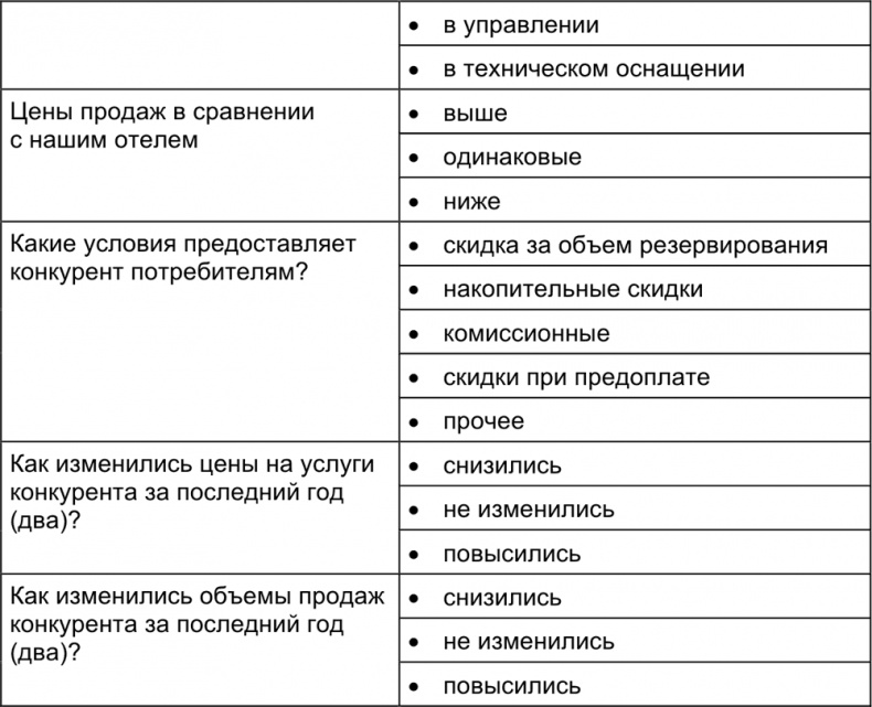 Малый отель. С чего начать, как преуспеть. Советы владельцам и управляющим Малый отель. С чего начать, как преуспеть. Советы владельцам и управляющим