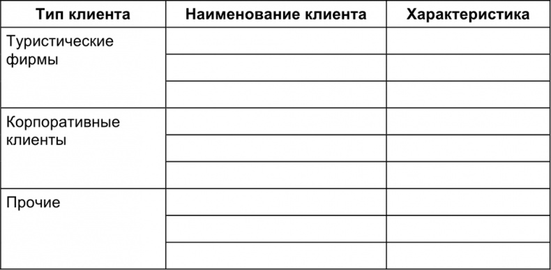 Малый отель. С чего начать, как преуспеть. Советы владельцам и управляющим Малый отель. С чего начать, как преуспеть. Советы владельцам и управляющим