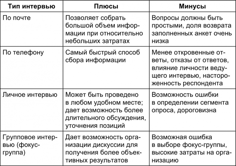 Малый отель. С чего начать, как преуспеть. Советы владельцам и управляющим Малый отель. С чего начать, как преуспеть. Советы владельцам и управляющим