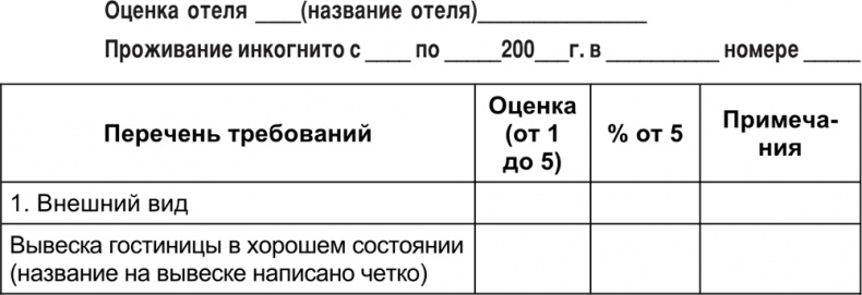 Малый отель. С чего начать, как преуспеть. Советы владельцам и управляющим Малый отель. С чего начать, как преуспеть. Советы владельцам и управляющим