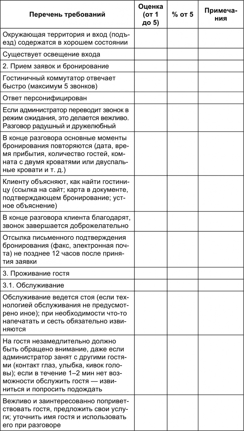 Малый отель. С чего начать, как преуспеть. Советы владельцам и управляющим Малый отель. С чего начать, как преуспеть. Советы владельцам и управляющим