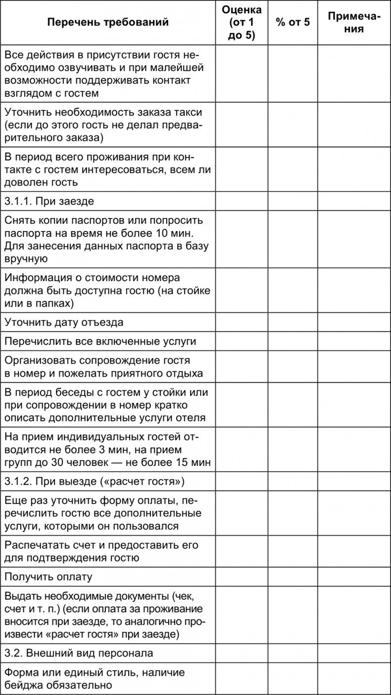 Малый отель. С чего начать, как преуспеть. Советы владельцам и управляющим Малый отель. С чего начать, как преуспеть. Советы владельцам и управляющим