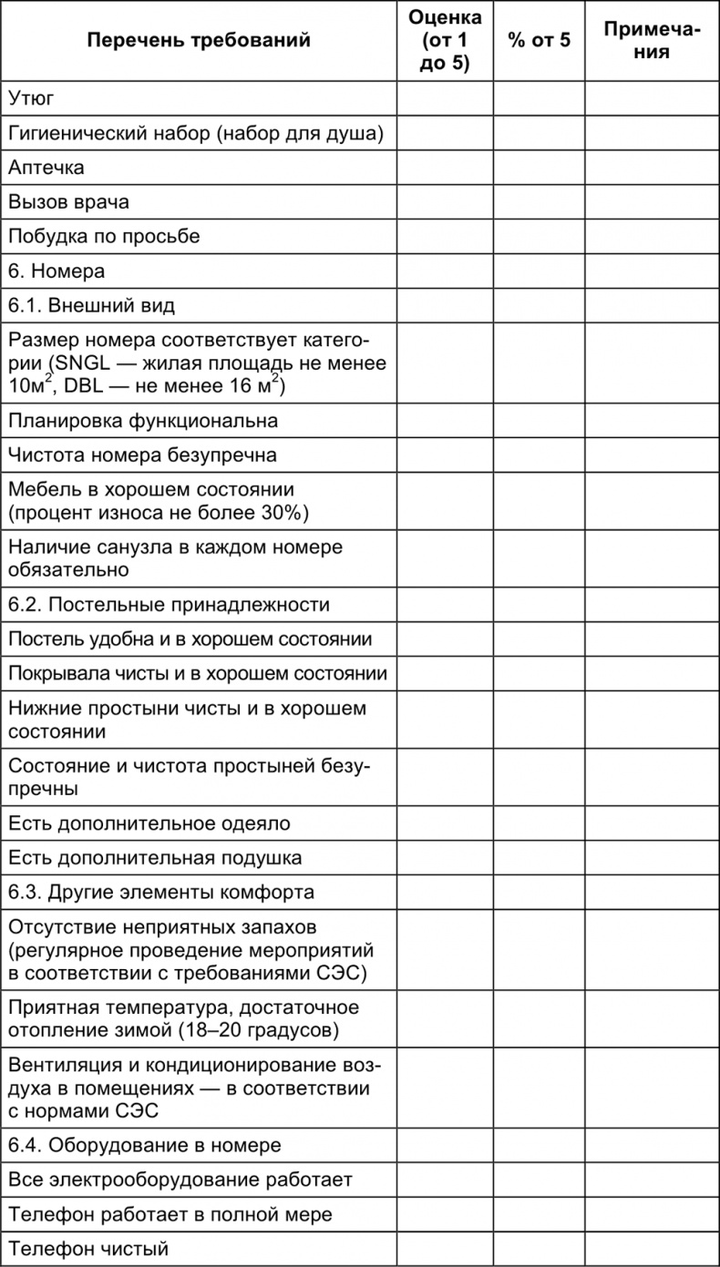 Малый отель. С чего начать, как преуспеть. Советы владельцам и управляющим Малый отель. С чего начать, как преуспеть. Советы владельцам и управляющим
