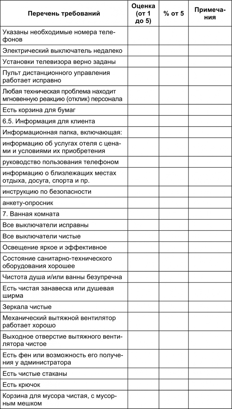 Малый отель. С чего начать, как преуспеть. Советы владельцам и управляющим Малый отель. С чего начать, как преуспеть. Советы владельцам и управляющим