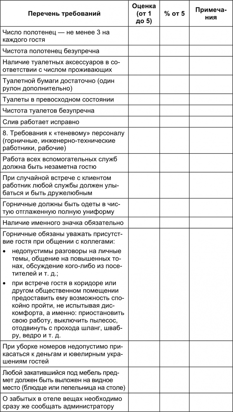 Малый отель. С чего начать, как преуспеть. Советы владельцам и управляющим Малый отель. С чего начать, как преуспеть. Советы владельцам и управляющим