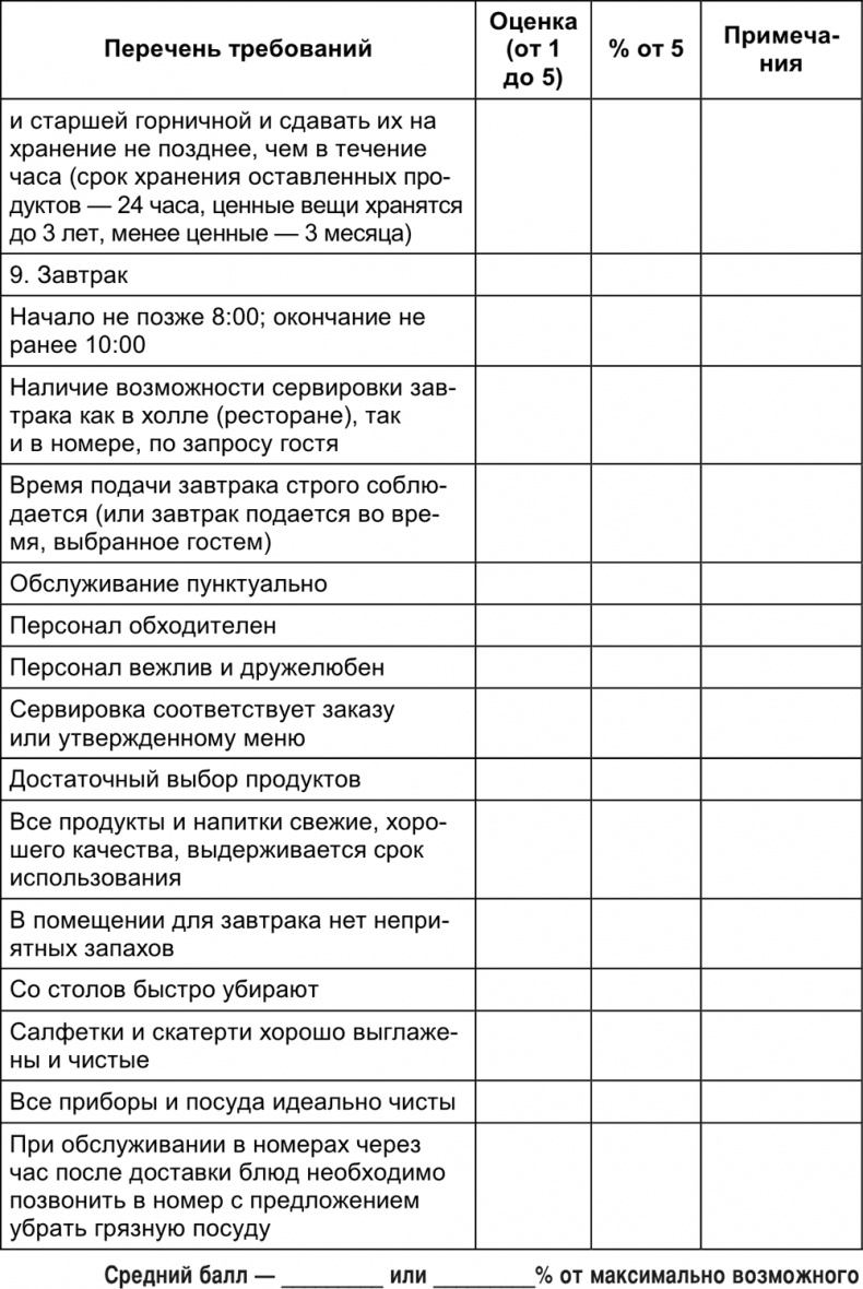 Малый отель. С чего начать, как преуспеть. Советы владельцам и управляющим Малый отель. С чего начать, как преуспеть. Советы владельцам и управляющим