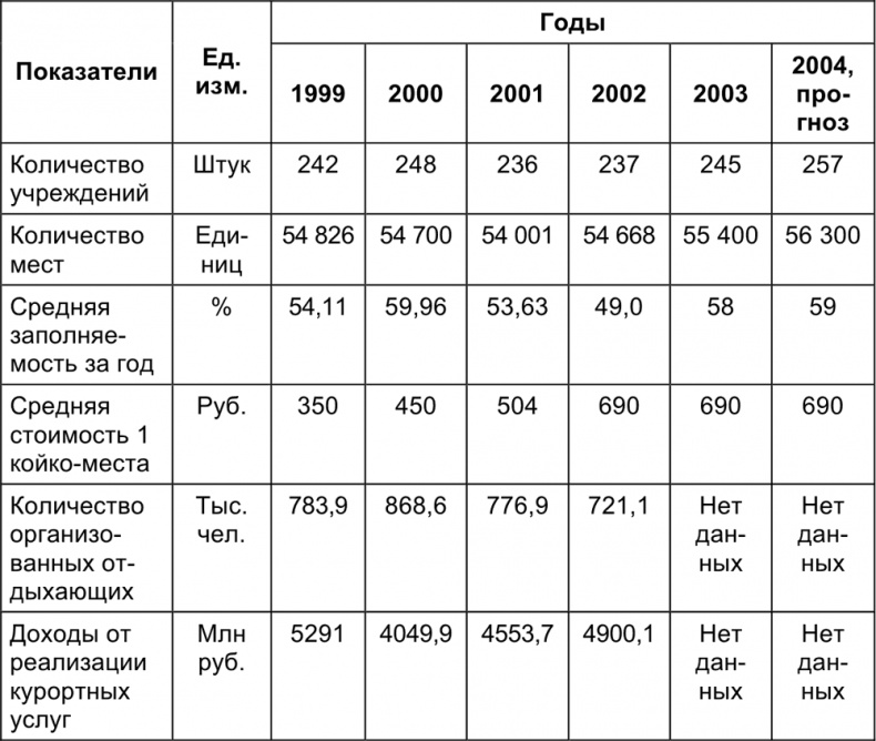 Малый отель. С чего начать, как преуспеть. Советы владельцам и управляющим Малый отель. С чего начать, как преуспеть. Советы владельцам и управляющим