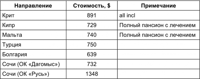 Малый отель. С чего начать, как преуспеть. Советы владельцам и управляющим Малый отель. С чего начать, как преуспеть. Советы владельцам и управляющим