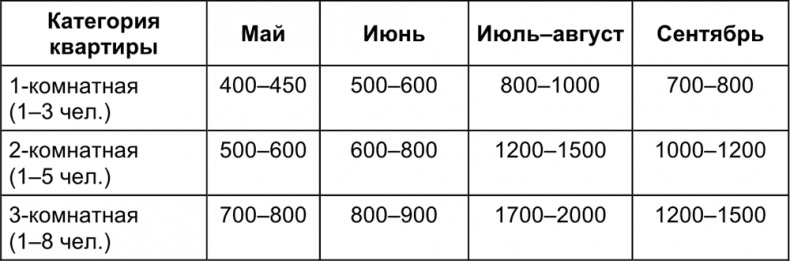 Малый отель. С чего начать, как преуспеть. Советы владельцам и управляющим Малый отель. С чего начать, как преуспеть. Советы владельцам и управляющим