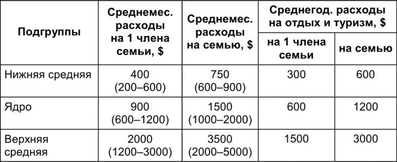 Малый отель. С чего начать, как преуспеть. Советы владельцам и управляющим Малый отель. С чего начать, как преуспеть. Советы владельцам и управляющим