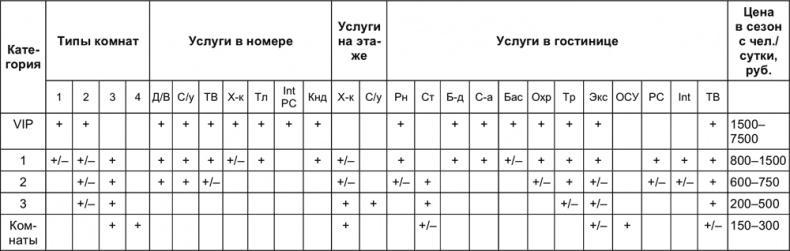 Малый отель. С чего начать, как преуспеть. Советы владельцам и управляющим Малый отель. С чего начать, как преуспеть. Советы владельцам и управляющим