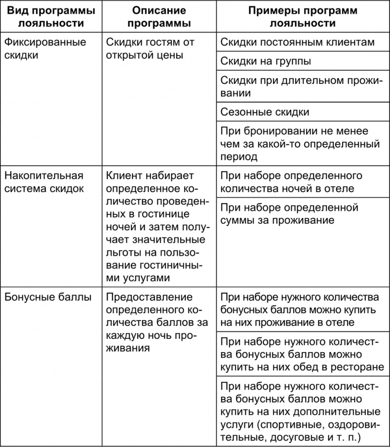 Малый отель. С чего начать, как преуспеть. Советы владельцам и управляющим Малый отель. С чего начать, как преуспеть. Советы владельцам и управляющим