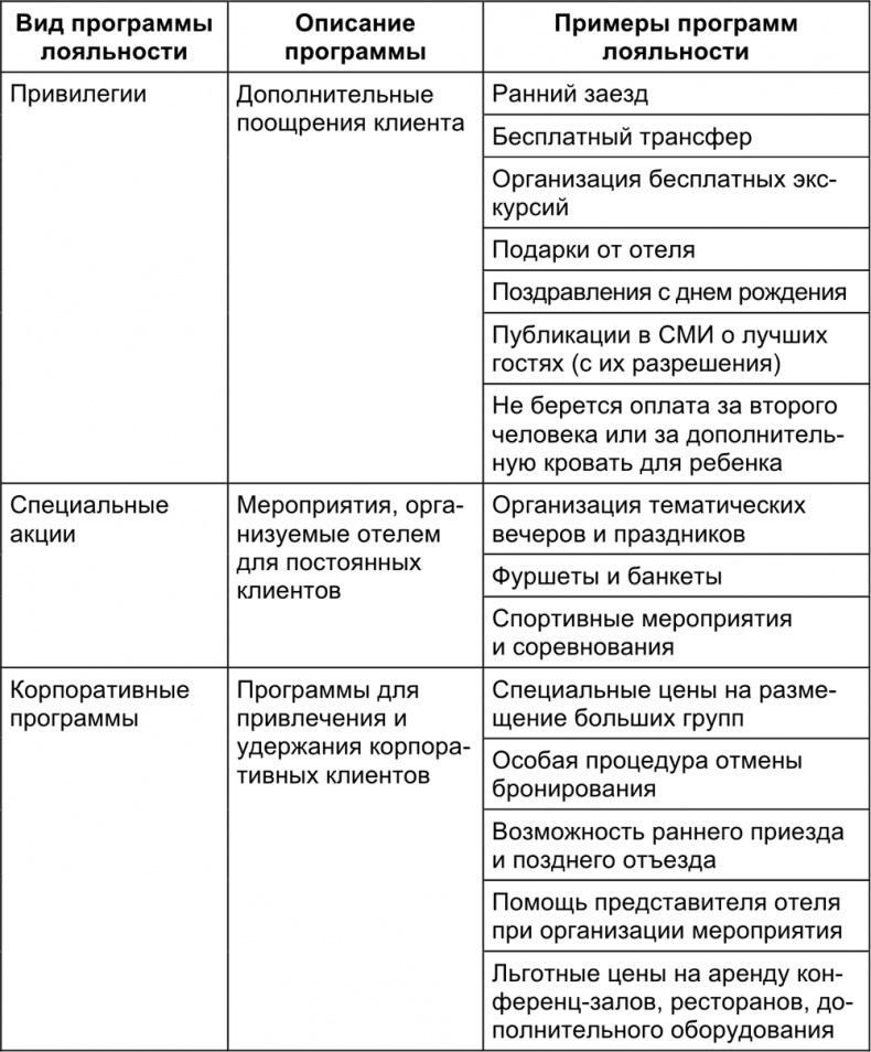 Малый отель. С чего начать, как преуспеть. Советы владельцам и управляющим Малый отель. С чего начать, как преуспеть. Советы владельцам и управляющим