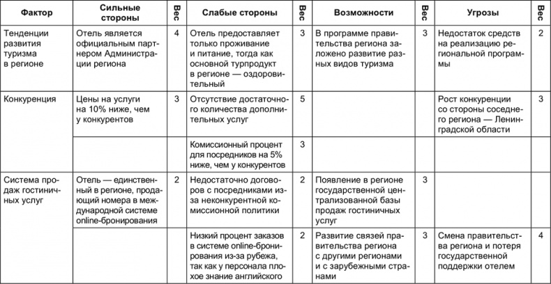 Малый отель. С чего начать, как преуспеть. Советы владельцам и управляющим Малый отель. С чего начать, как преуспеть. Советы владельцам и управляющим