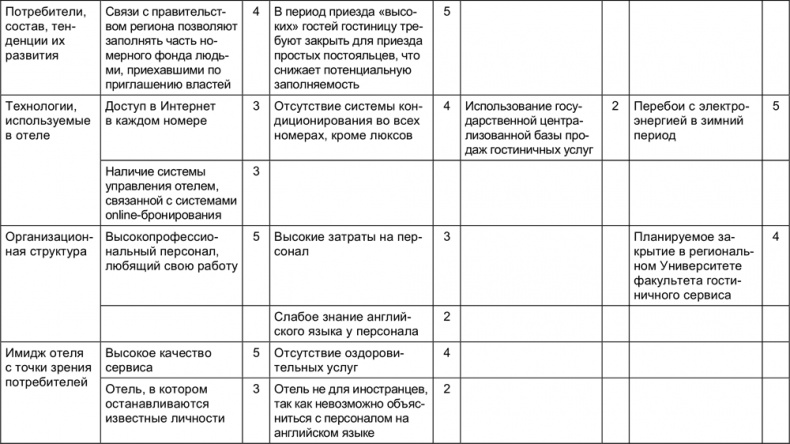 Малый отель. С чего начать, как преуспеть. Советы владельцам и управляющим Малый отель. С чего начать, как преуспеть. Советы владельцам и управляющим