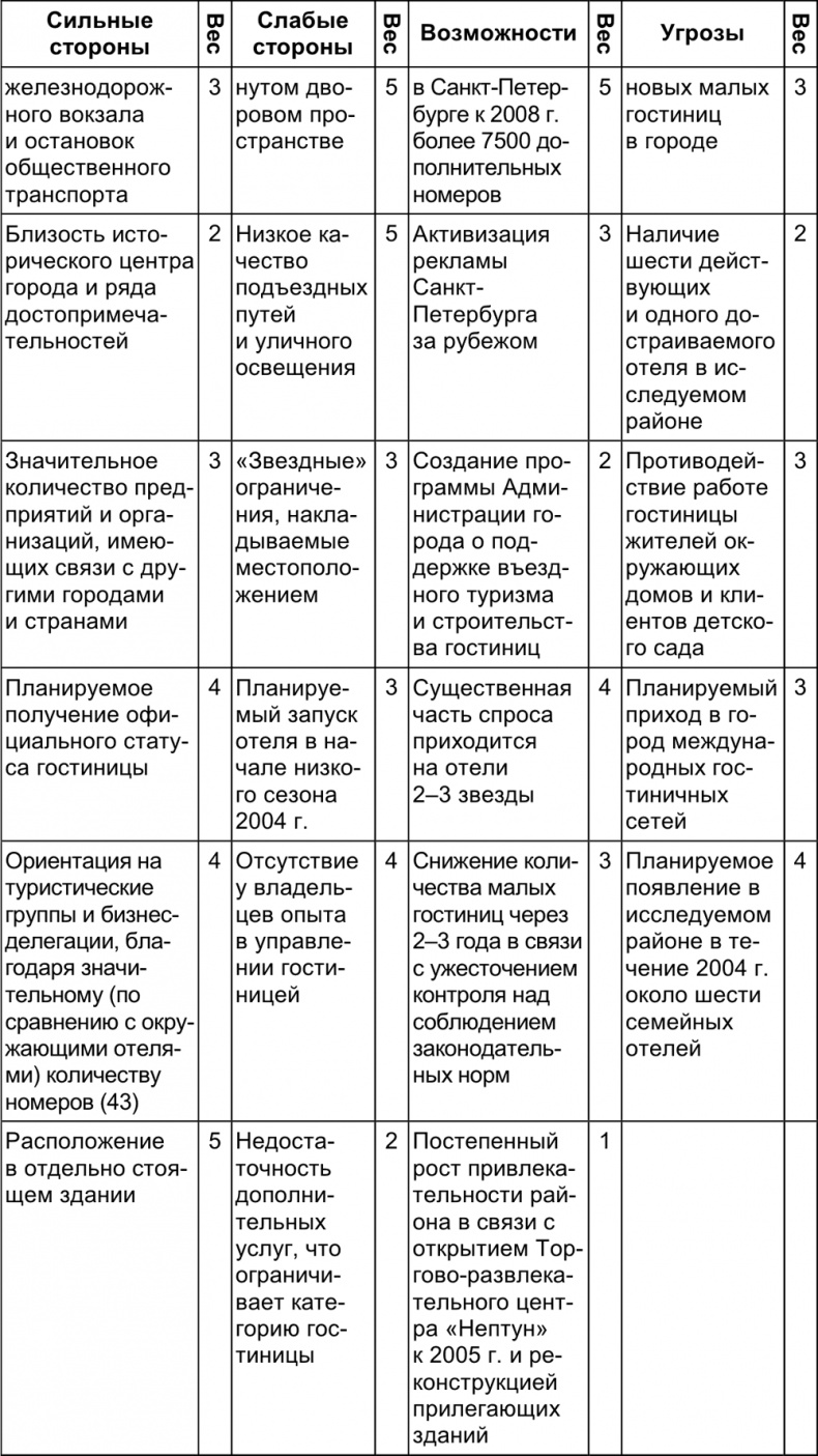 Малый отель. С чего начать, как преуспеть. Советы владельцам и управляющим Малый отель. С чего начать, как преуспеть. Советы владельцам и управляющим