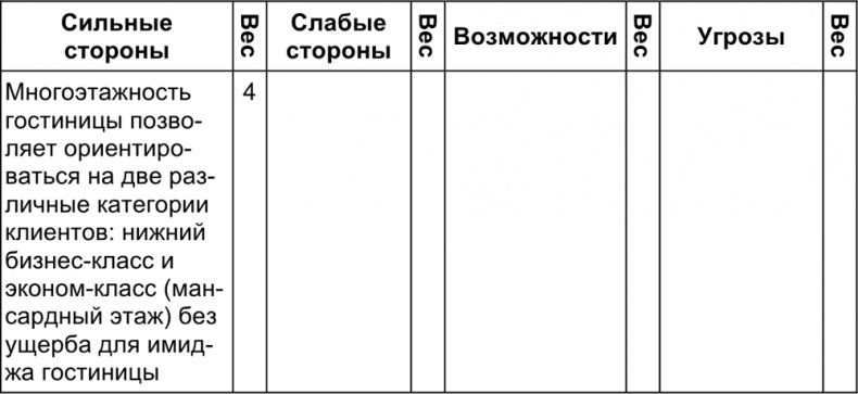 Малый отель. С чего начать, как преуспеть. Советы владельцам и управляющим Малый отель. С чего начать, как преуспеть. Советы владельцам и управляющим