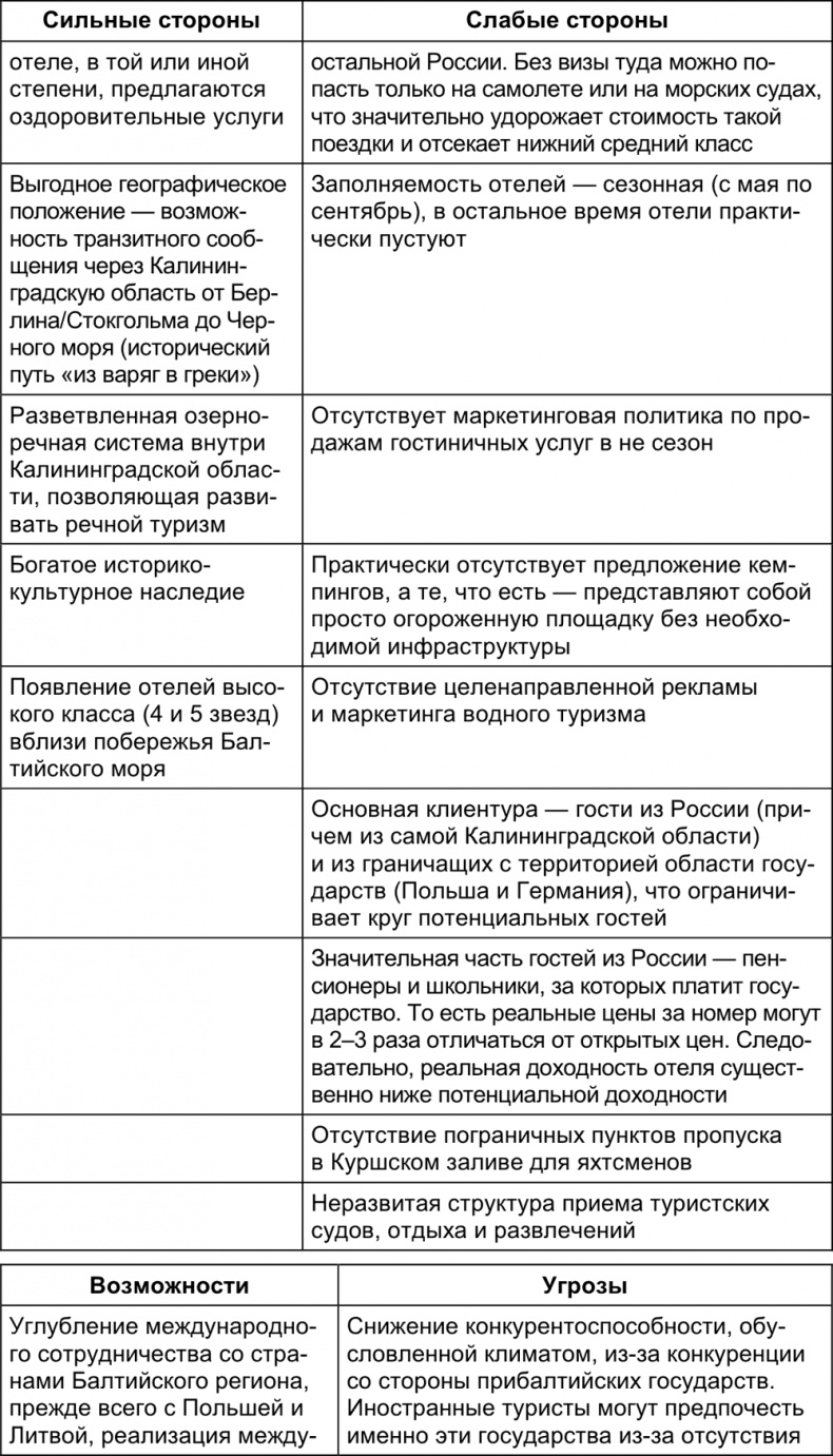 Малый отель. С чего начать, как преуспеть. Советы владельцам и управляющим Малый отель. С чего начать, как преуспеть. Советы владельцам и управляющим