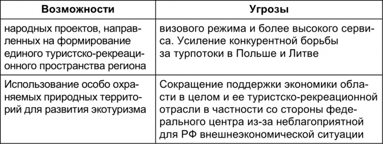 Малый отель. С чего начать, как преуспеть. Советы владельцам и управляющим Малый отель. С чего начать, как преуспеть. Советы владельцам и управляющим