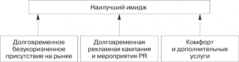 Малый отель. С чего начать, как преуспеть. Советы владельцам и управляющим Малый отель. С чего начать, как преуспеть. Советы владельцам и управляющим