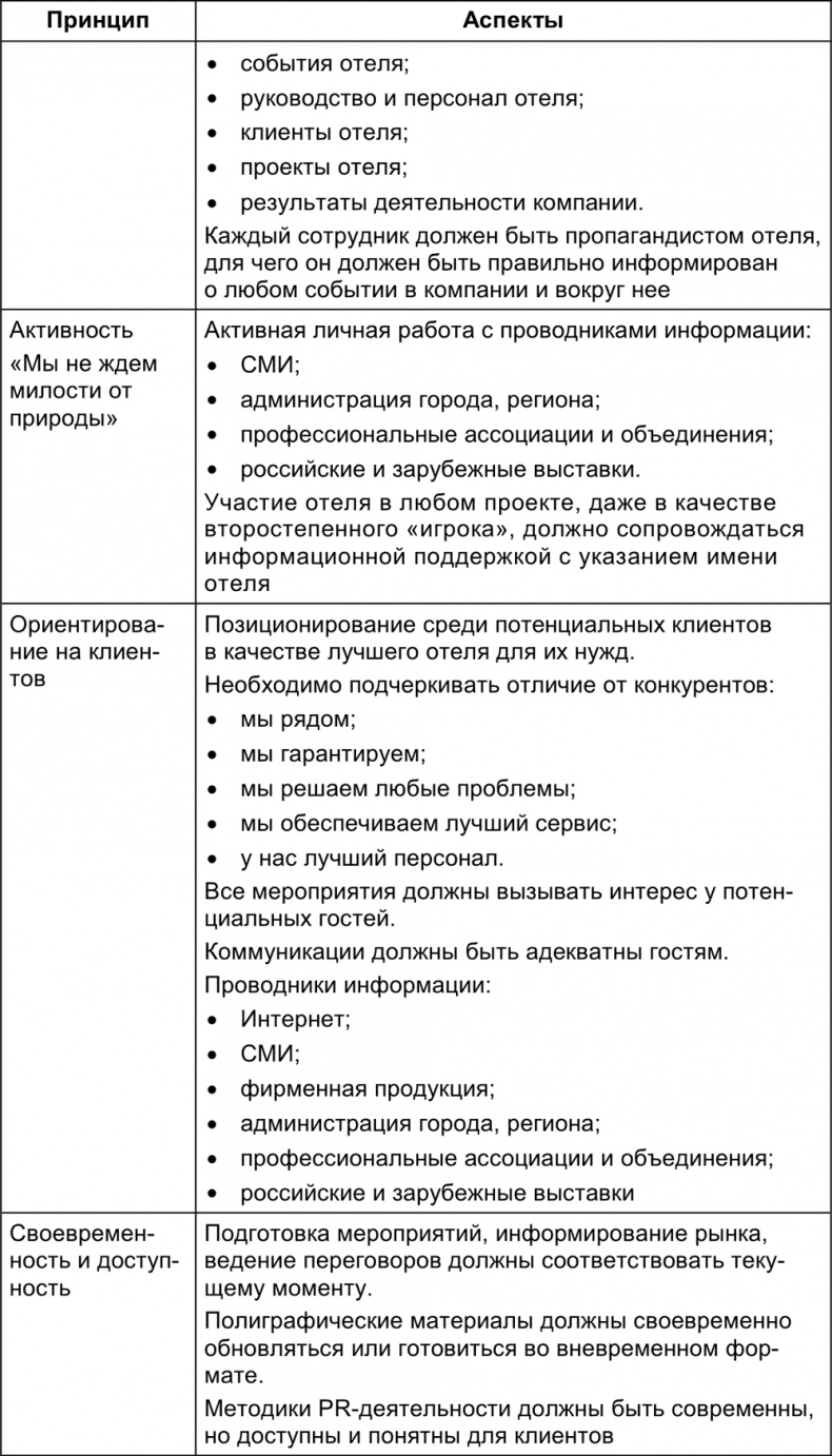 Малый отель. С чего начать, как преуспеть. Советы владельцам и управляющим Малый отель. С чего начать, как преуспеть. Советы владельцам и управляющим