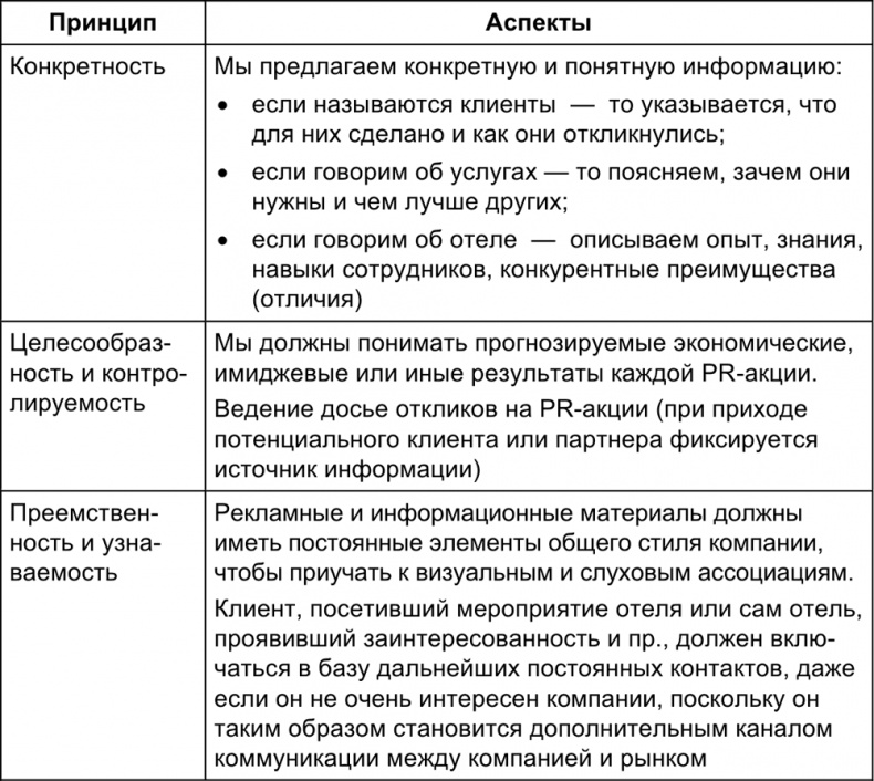 Малый отель. С чего начать, как преуспеть. Советы владельцам и управляющим Малый отель. С чего начать, как преуспеть. Советы владельцам и управляющим