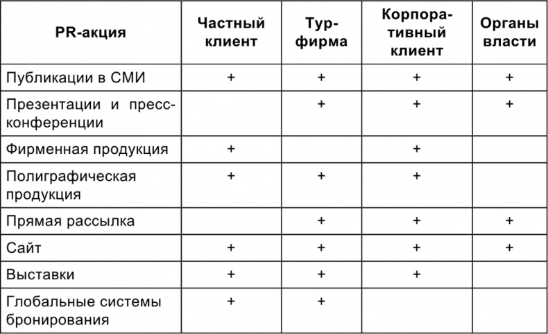 Малый отель. С чего начать, как преуспеть. Советы владельцам и управляющим Малый отель. С чего начать, как преуспеть. Советы владельцам и управляющим