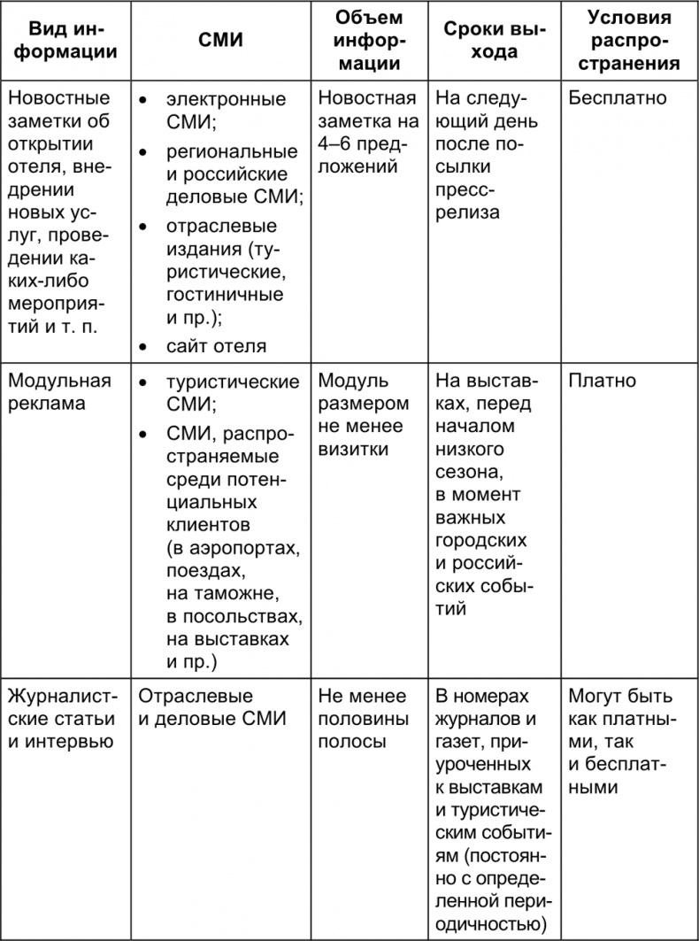 Малый отель. С чего начать, как преуспеть. Советы владельцам и управляющим Малый отель. С чего начать, как преуспеть. Советы владельцам и управляющим