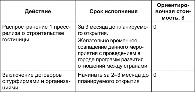 Малый отель. С чего начать, как преуспеть. Советы владельцам и управляющим Малый отель. С чего начать, как преуспеть. Советы владельцам и управляющим