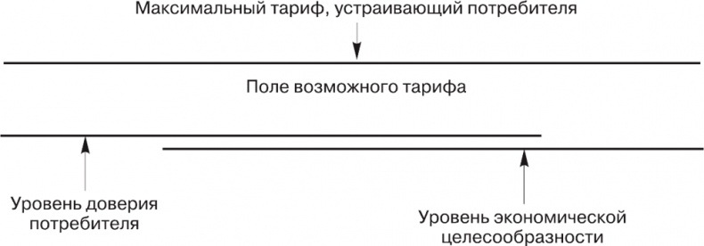Малый отель. С чего начать, как преуспеть. Советы владельцам и управляющим Малый отель. С чего начать, как преуспеть. Советы владельцам и управляющим