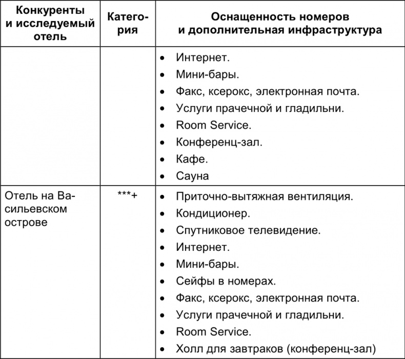 Малый отель. С чего начать, как преуспеть. Советы владельцам и управляющим Малый отель. С чего начать, как преуспеть. Советы владельцам и управляющим