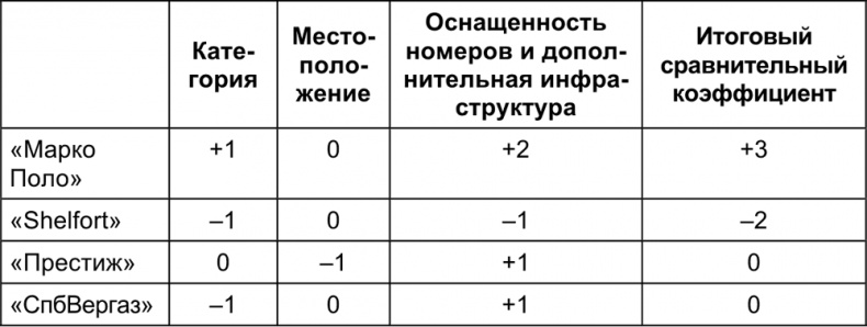 Малый отель. С чего начать, как преуспеть. Советы владельцам и управляющим Малый отель. С чего начать, как преуспеть. Советы владельцам и управляющим