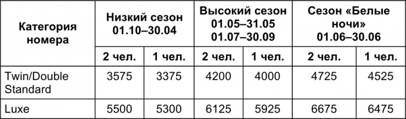 Малый отель. С чего начать, как преуспеть. Советы владельцам и управляющим Малый отель. С чего начать, как преуспеть. Советы владельцам и управляющим