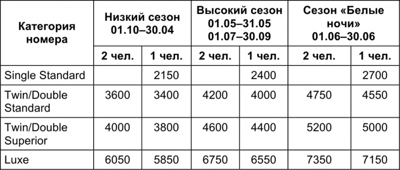 Малый отель. С чего начать, как преуспеть. Советы владельцам и управляющим Малый отель. С чего начать, как преуспеть. Советы владельцам и управляющим