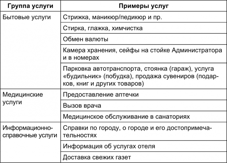 Малый отель. С чего начать, как преуспеть. Советы владельцам и управляющим Малый отель. С чего начать, как преуспеть. Советы владельцам и управляющим