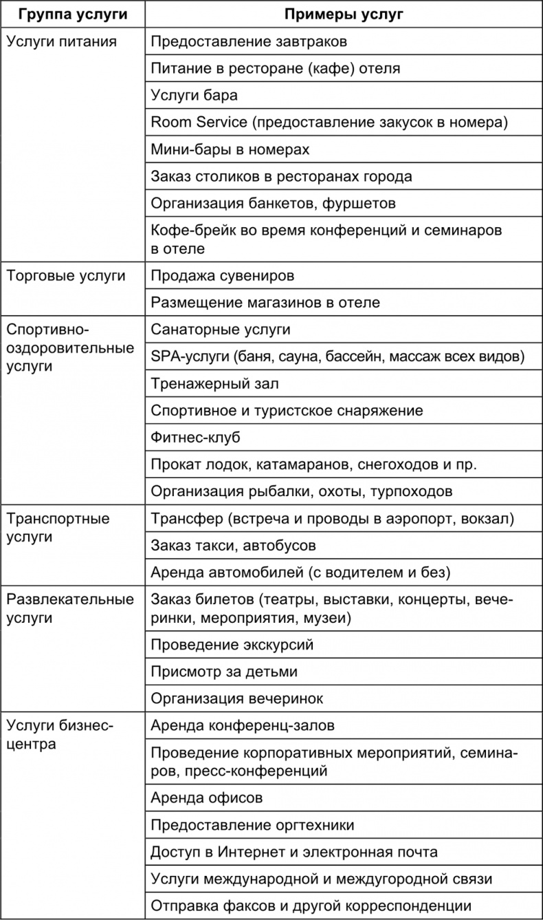 Малый отель. С чего начать, как преуспеть. Советы владельцам и управляющим Малый отель. С чего начать, как преуспеть. Советы владельцам и управляющим